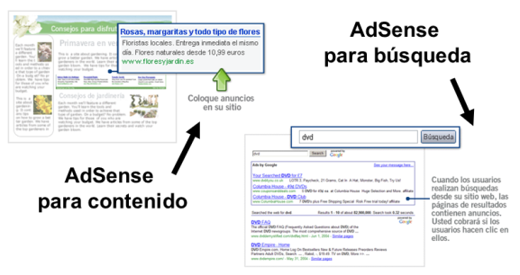 Principales productos de AdSense