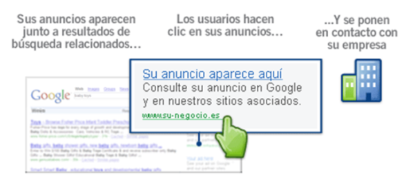 Inserción de anuncios con Google AdWords