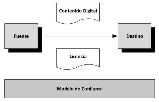 Elementos principales de los sistemas DMR