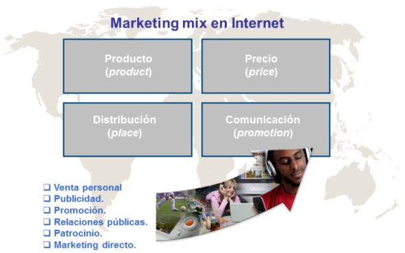 Herrramientas de marketing en Internet