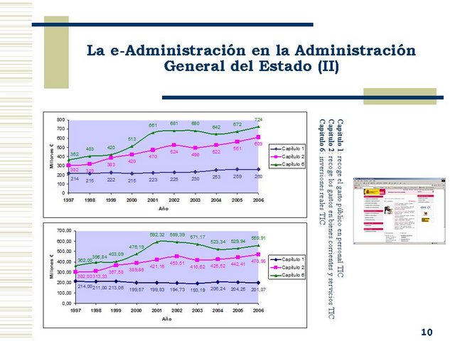 Administracion Electronica 10