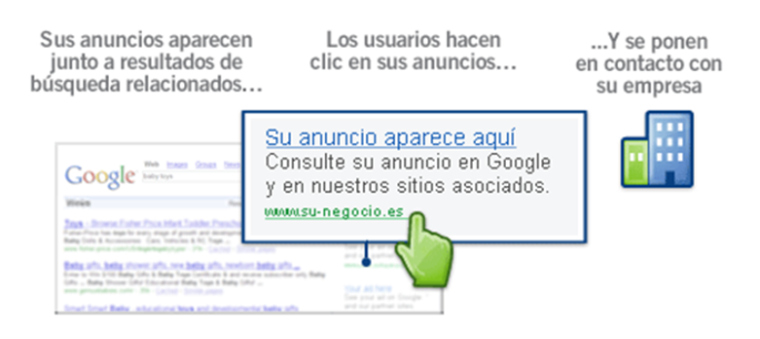 AdWords