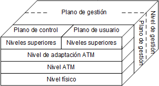 Modelo de referencia ATM
