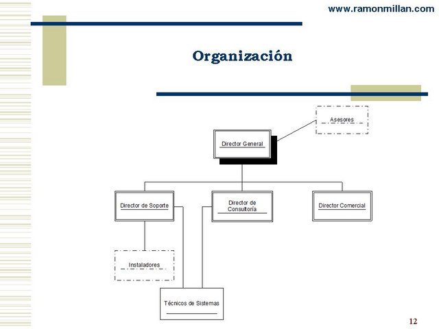 Plan Negocio Empresa Domotica 12