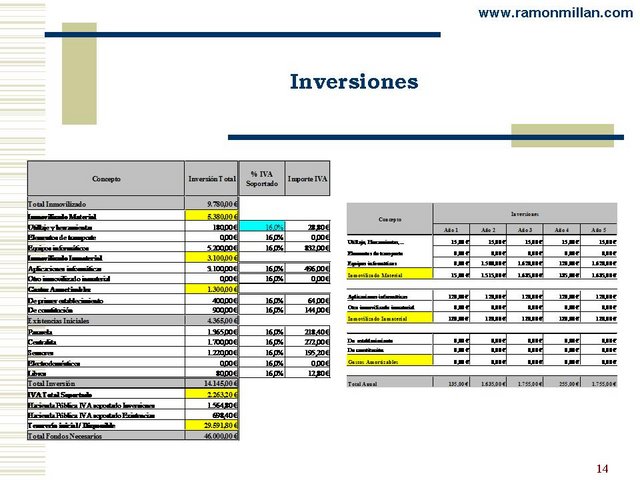 Plan Negocio Empresa Domotica 14