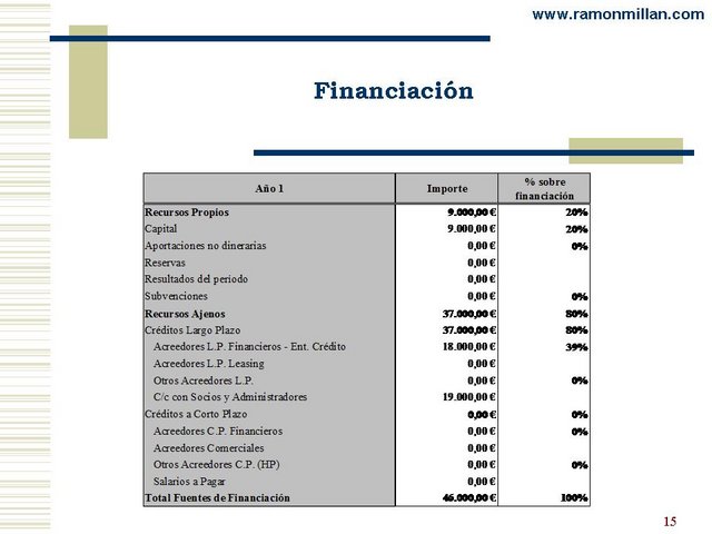 Plan Negocio Empresa Domotica 15