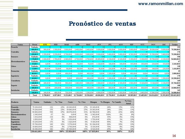 Plan Negocio Empresa Domotica 16