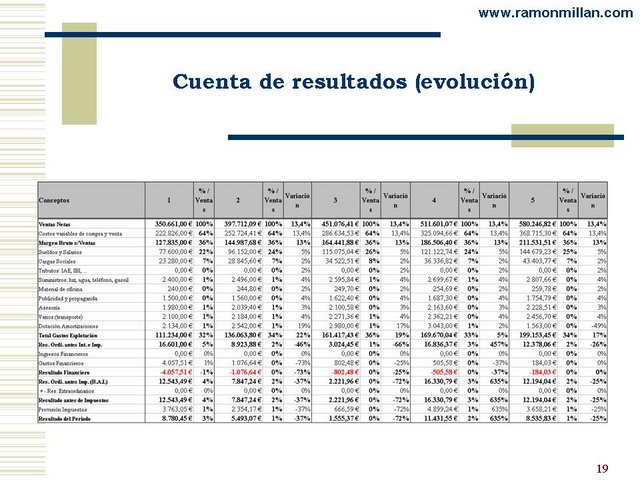 Plan Negocio Empresa Domotica 19