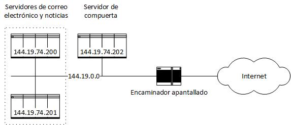 Ejemplo de cortafuegos a nivel de red