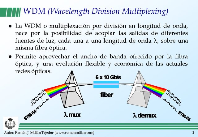 Wavelength Division Multiplexing 02