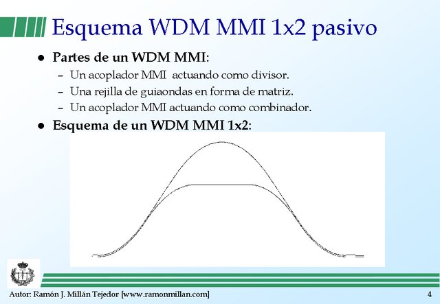 Wavelength Division Multiplexing 04