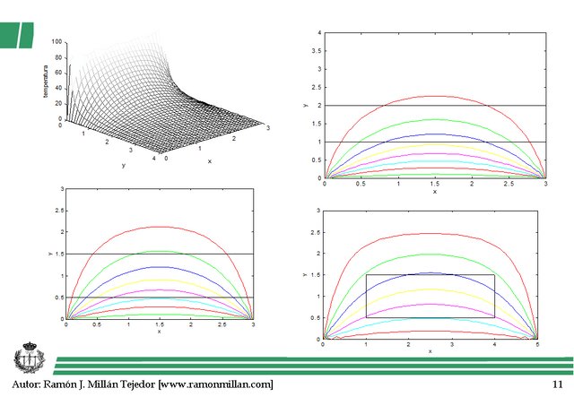 Wavelength Division Multiplexing 11