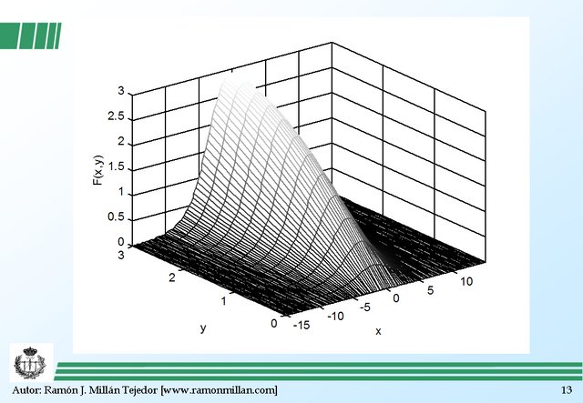 Wavelength Division Multiplexing 13