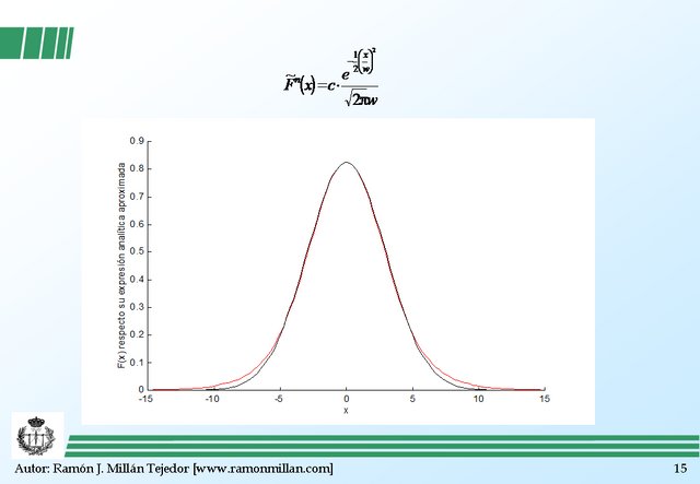 Wavelength Division Multiplexing 15