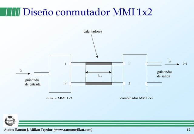 Wavelength Division Multiplexing 19