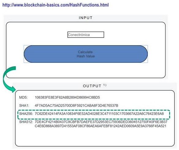 Función hash