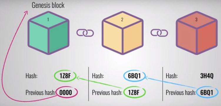 Funcionamiento de blockchain