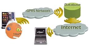 M2M mediante banda ancha móvil