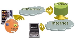 M2M mediante banda ancha móvil