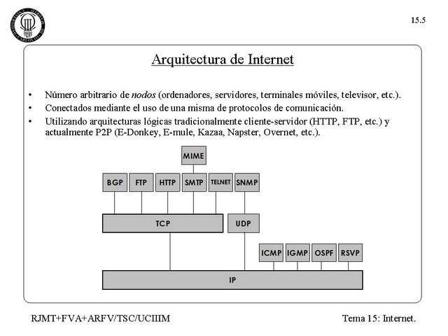 Introduccion a las Telecomunicaciones 15.05