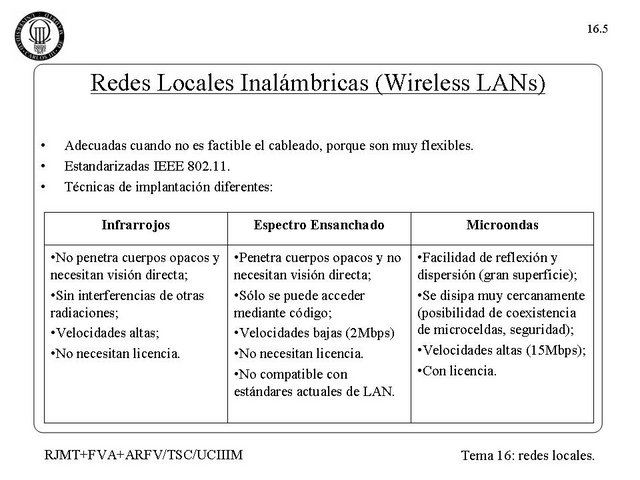 Introduccion a las Telecomunicaciones 16.05