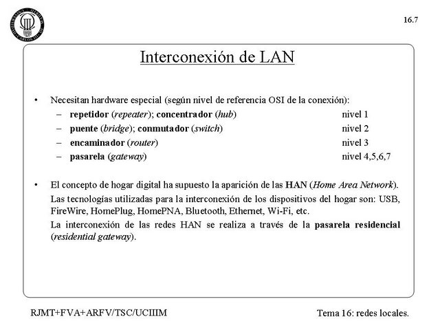 Introduccion a las Telecomunicaciones 16.07