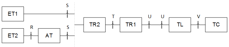 Configuración de referencia del acceso de usuario RDSI