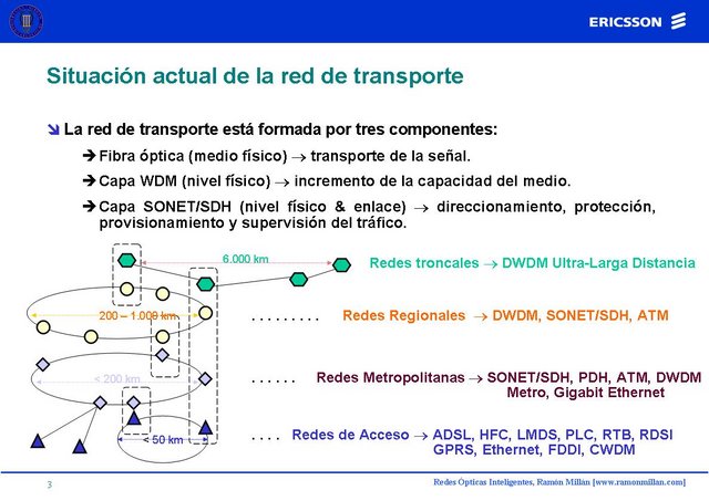 Redes Opticas Inteligentes 03