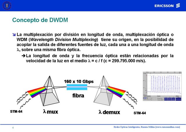 Redes Opticas Inteligentes 04