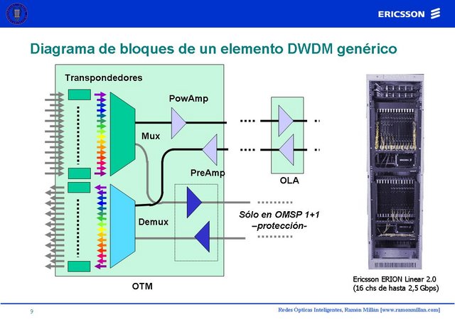 Redes Opticas Inteligentes 09