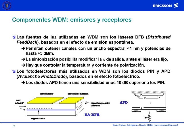 Redes Opticas Inteligentes 10