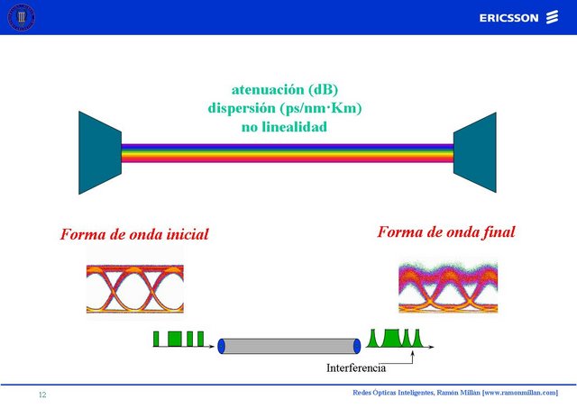 Redes Opticas Inteligentes 12