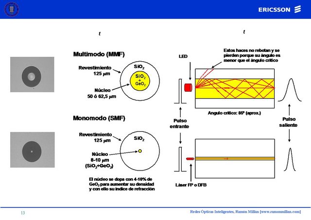 Redes Opticas Inteligentes 13