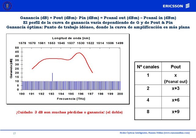 Redes Opticas Inteligentes 17