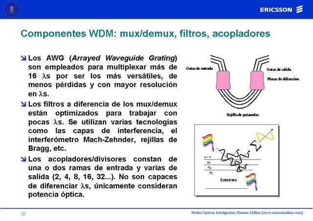 Redes Opticas Inteligentes 18