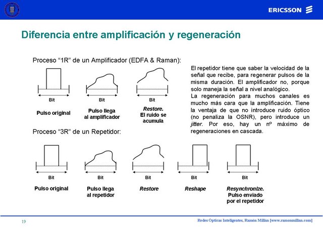 Redes Opticas Inteligentes 19