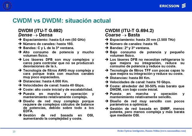 Redes Opticas Inteligentes 20