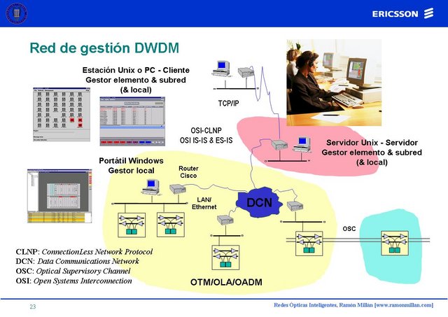 Redes Opticas Inteligentes 23