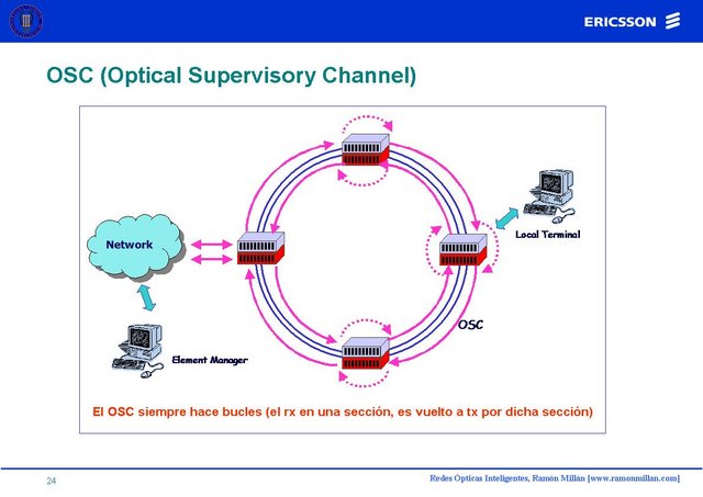 Redes Opticas Inteligentes 24