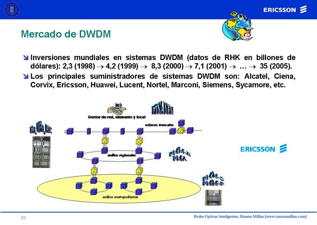 Redes Opticas Inteligentes 25