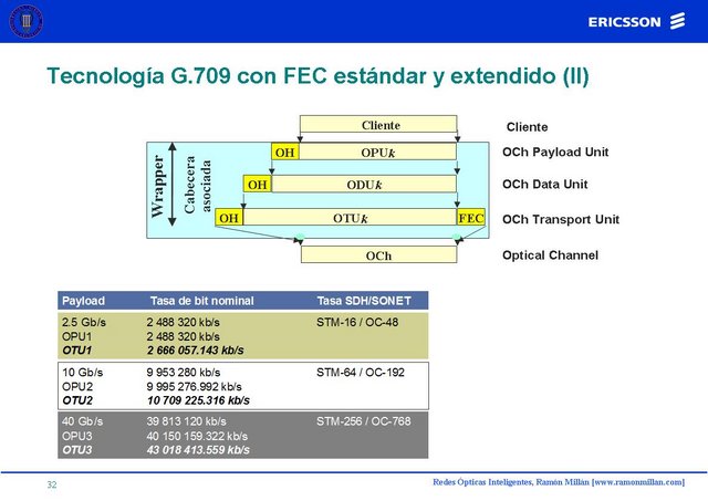 Redes Opticas Inteligentes 32