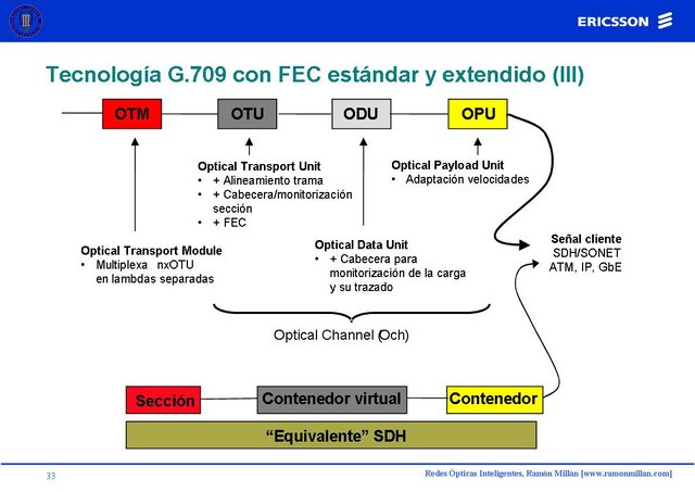 Redes Opticas Inteligentes 33