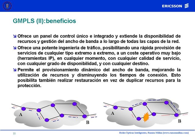 Redes Opticas Inteligentes 35