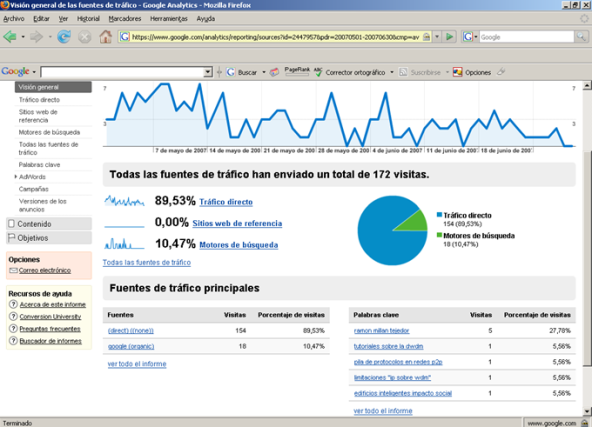 Información general sobre las fuentes de tráfico al sitio Web con Google Analytics