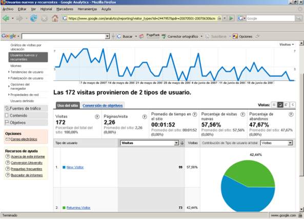 Informacion de usuarios nuevos y recurrentes al sitio Web con Google Analytics