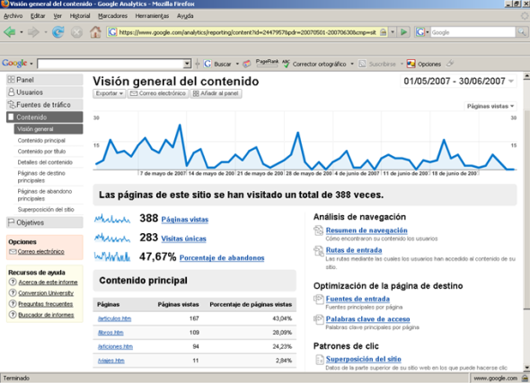 Visión general del contenido con Google Analytics