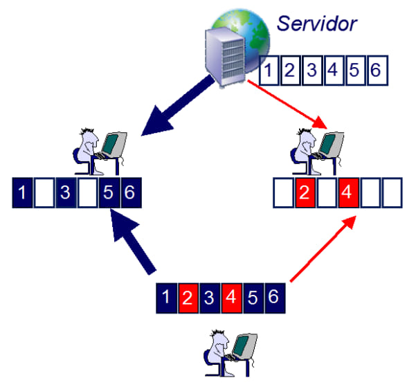 Descarga de ficheros en P2P