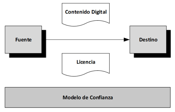 Elementos principales de los sistemas DMR Elementos principales de los sistemas DMR