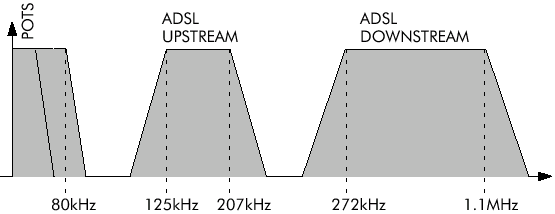 Espectro de ADSL