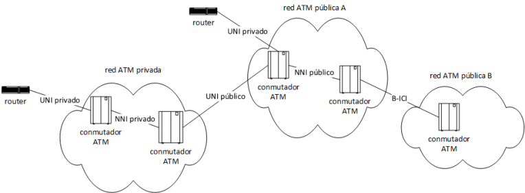 Especificaciones interfaces ATM